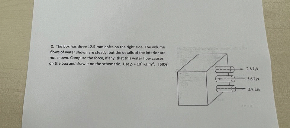 The box has three 1 2 . 5 - m m holes on the