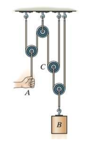 In Figure 2 , point A is pulled down 2 ft at a