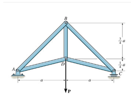 Determine the force in member AB of the truss in