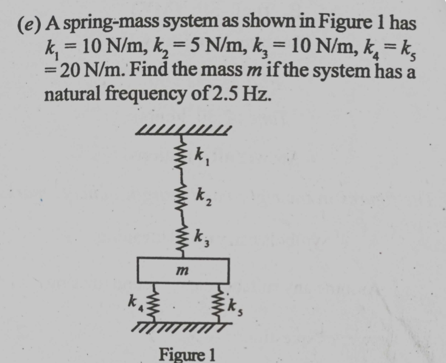 ( e ) A spring - mass system as shown in Figure 1