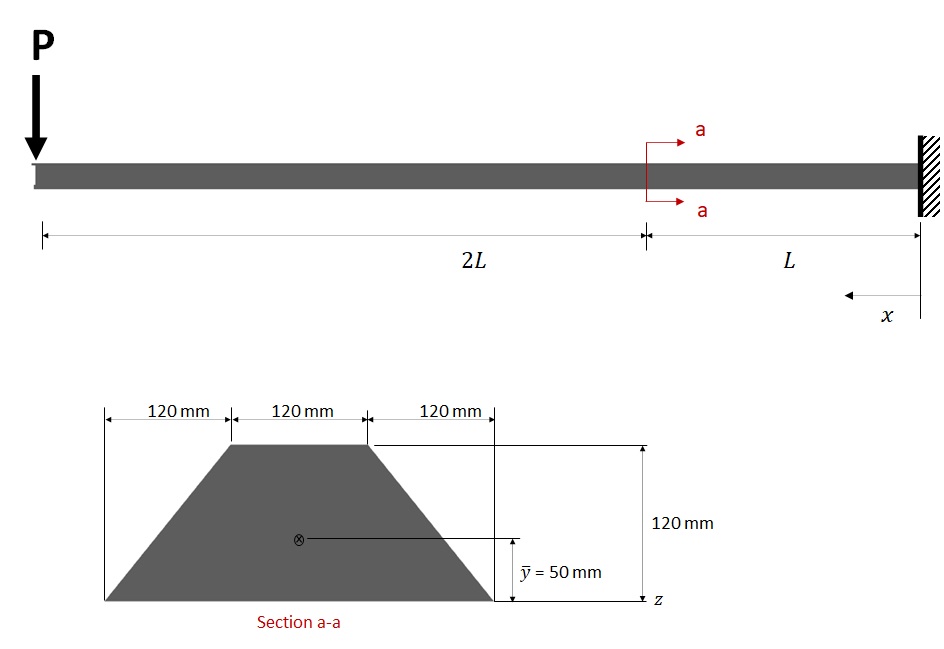A cantilever beam with a constant cross -