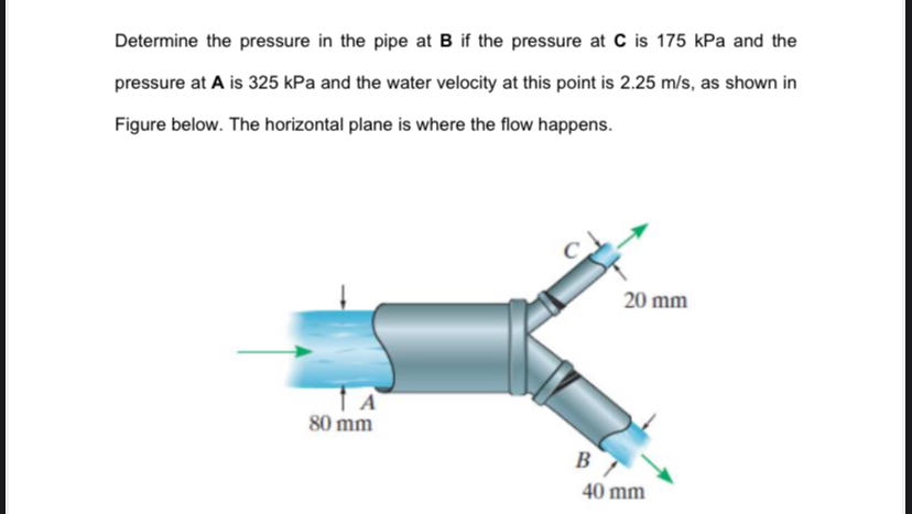 Determine the pressure in the pipe at B if the