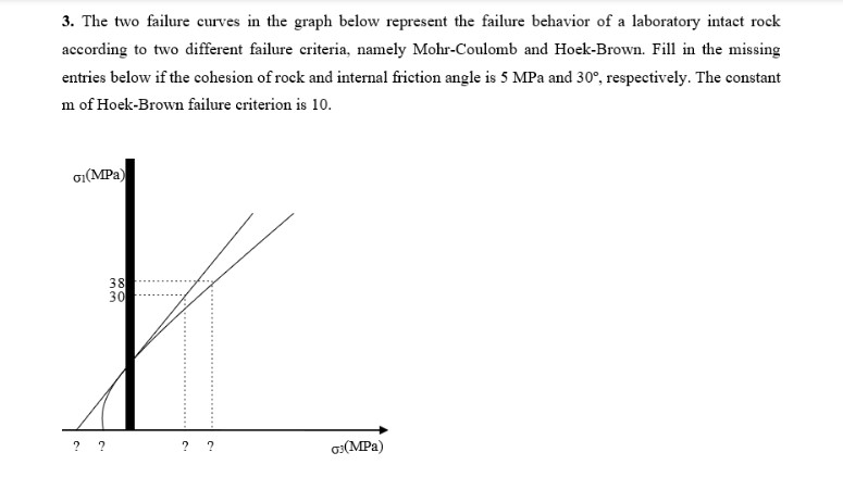 can you solve this rock mechanics problem please?