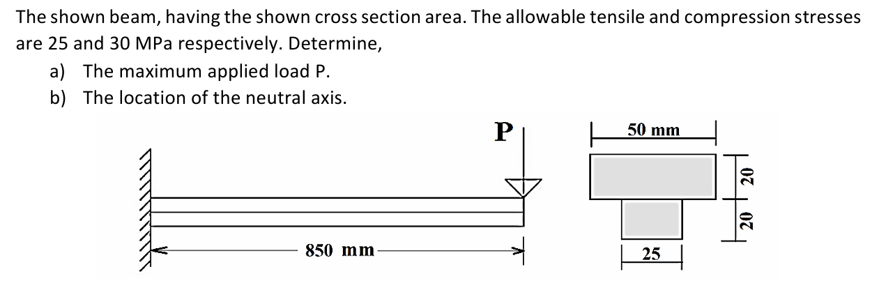 The shown beam, having the shown cross section