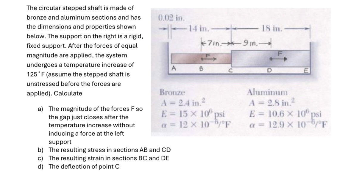 The circular stepped shaft is made of bronze and