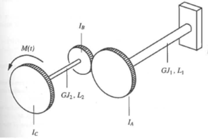 The radii of gears A and B are related by Ra / Rb