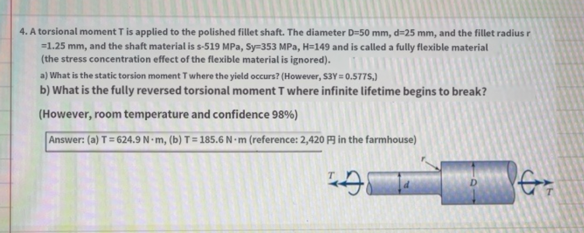 A torsional moment T is applied to the polished