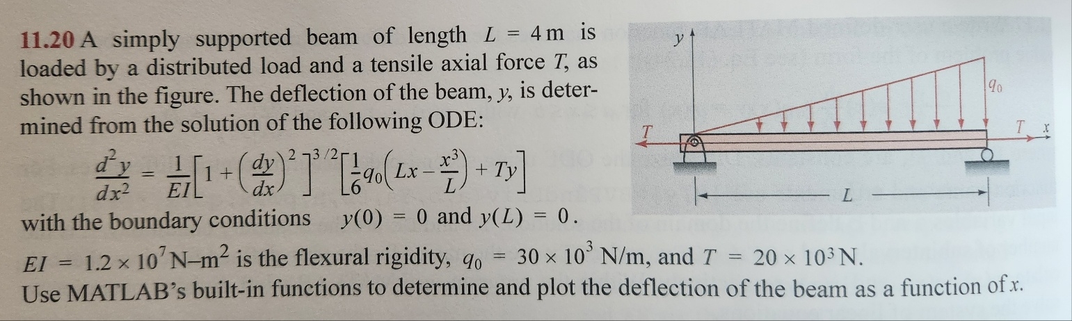 Q . A simply supported beam of length L = 4 m is