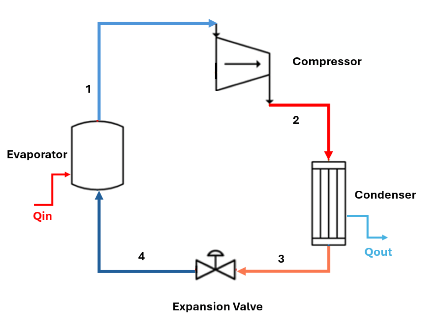 As shown in the figure below, consider a vapor -