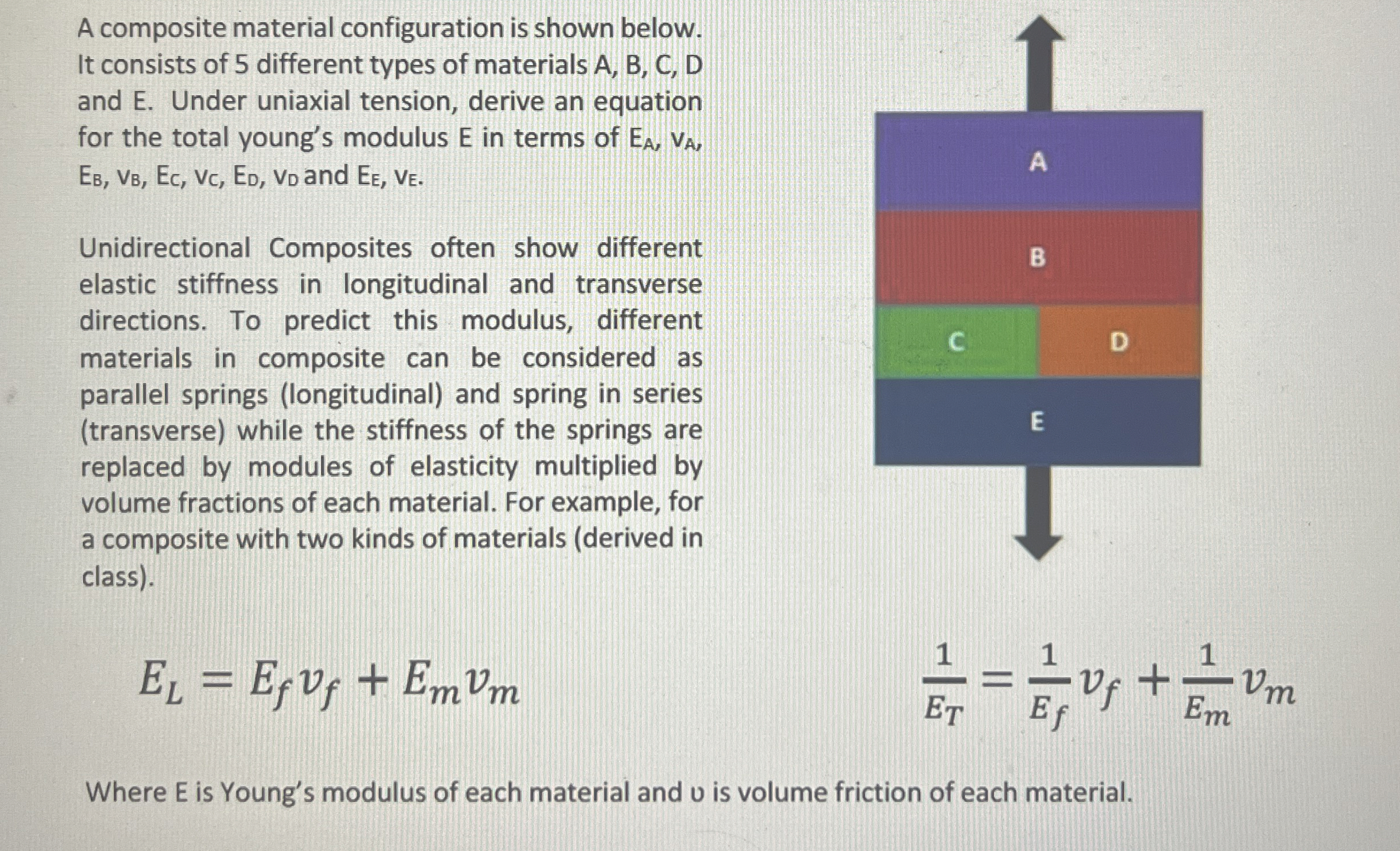 A composite material configuration is shown