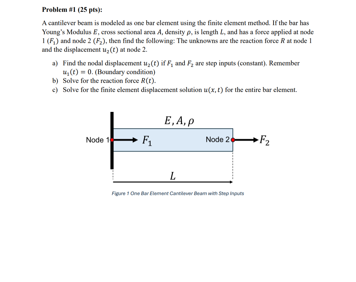 Problem # 1 ( 2 5 pts ) : A cantilever beam is
