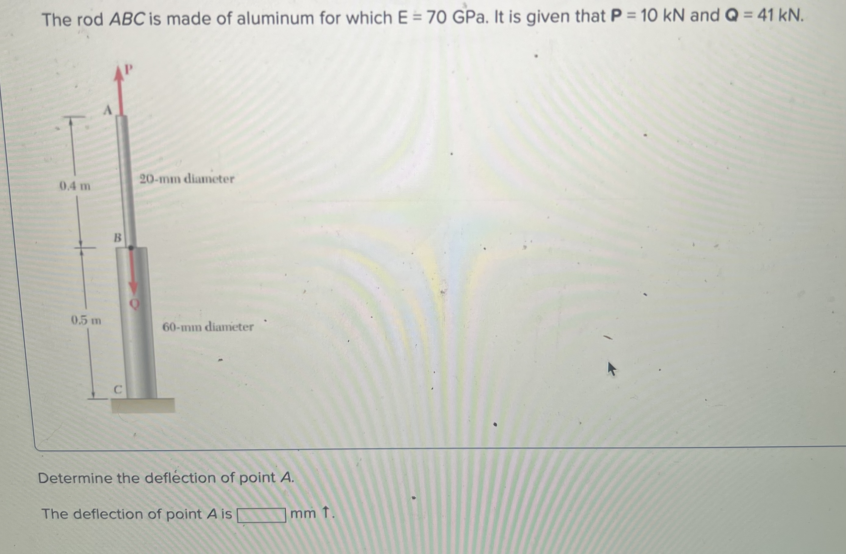The rodABC is made of aluminum for which E = 7 0