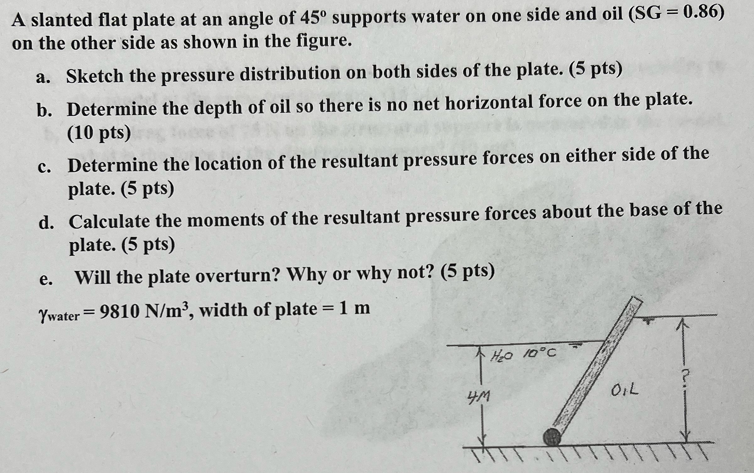 A slanted flat plate at an angle of 4 5 supports