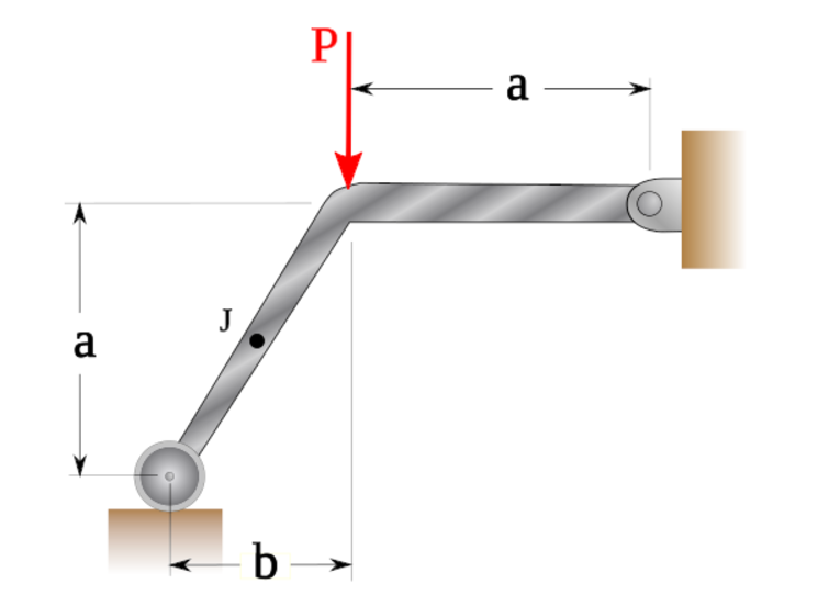 Find the internal forces at point J which is
