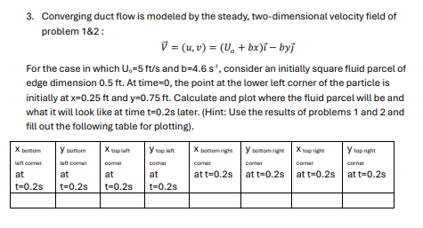 Converging duct flow is modeled by the steady,