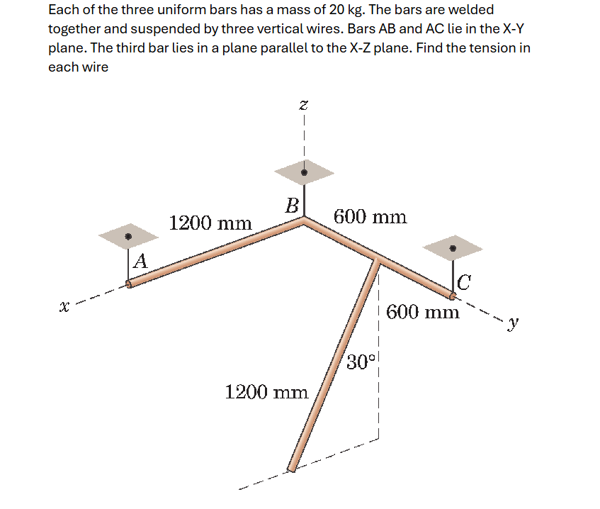 Each of the three uniform bars has a mass of 2 0