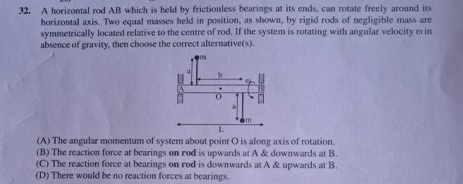 A horizontal rod AB which is beld by frictionless