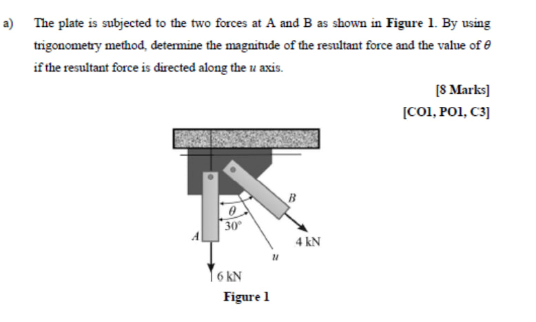a ) The plate is subjected to the two forces at A