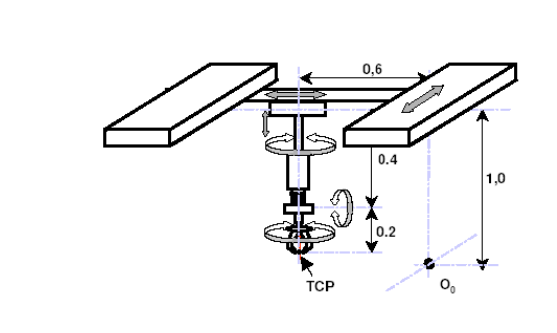 Consider the robot, with six degrees of freedom,