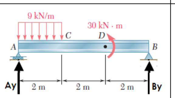 Determine the normal, shear force, and bending