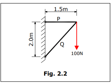 determine the magnetudes and natures of the
