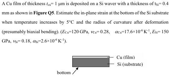 A Cu film of thickness t c u = 1 m is deposited