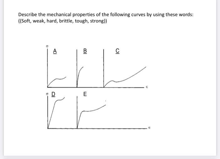 Describe the mechanical properties of the