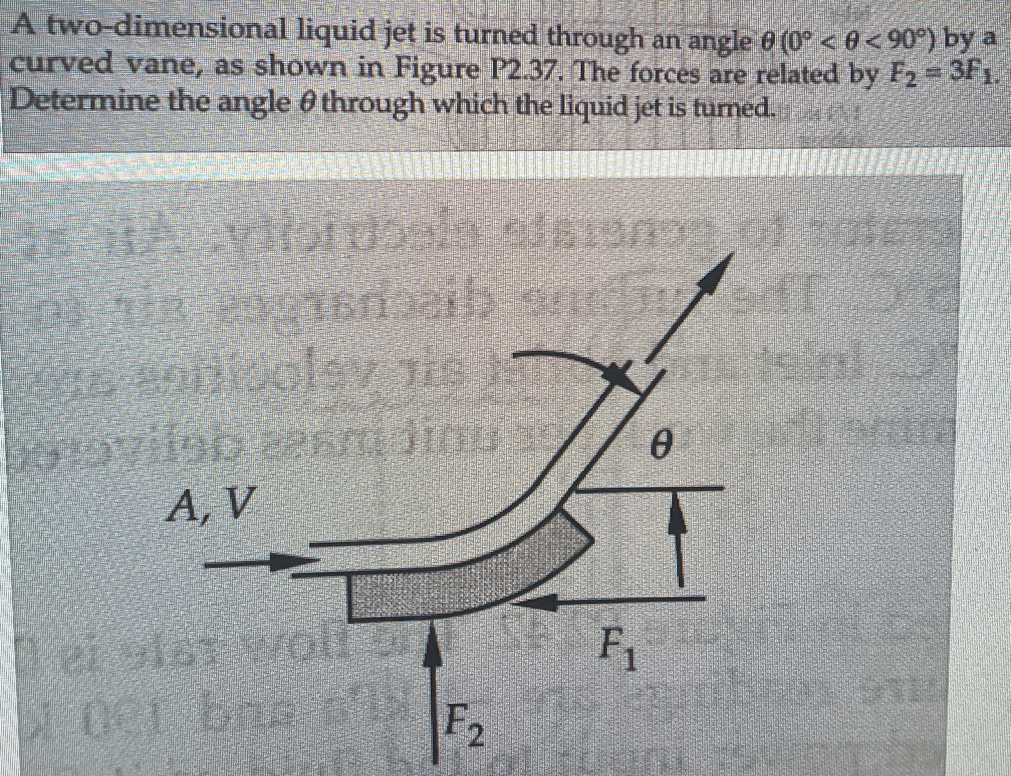 A two - dimensional liquid jet is turned through