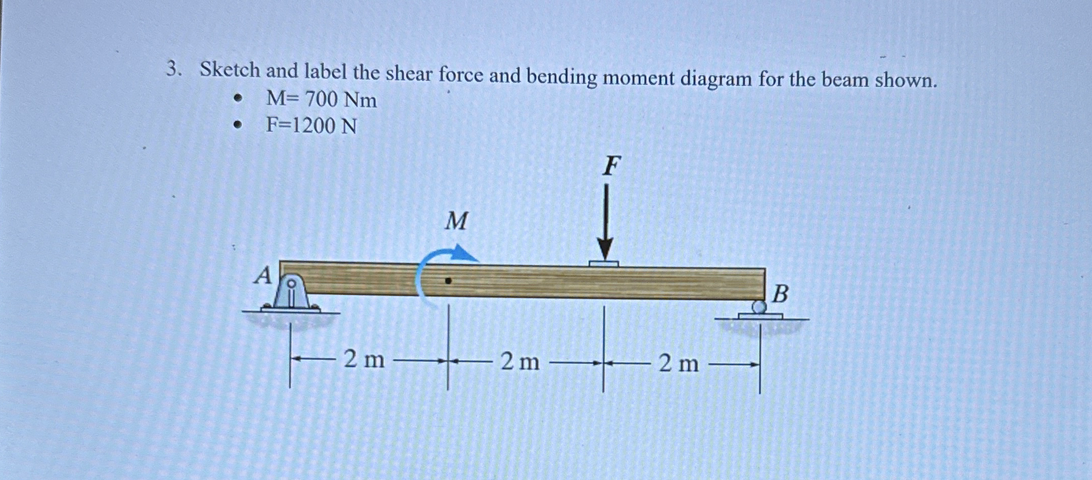 Sketch and label the shear force and bending