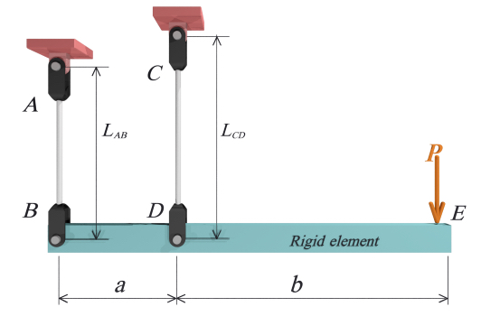 The rigid bar BDE is supported by two rods AB and