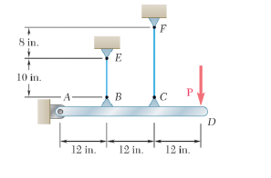 The rigid bar AD is supported by two steel wires