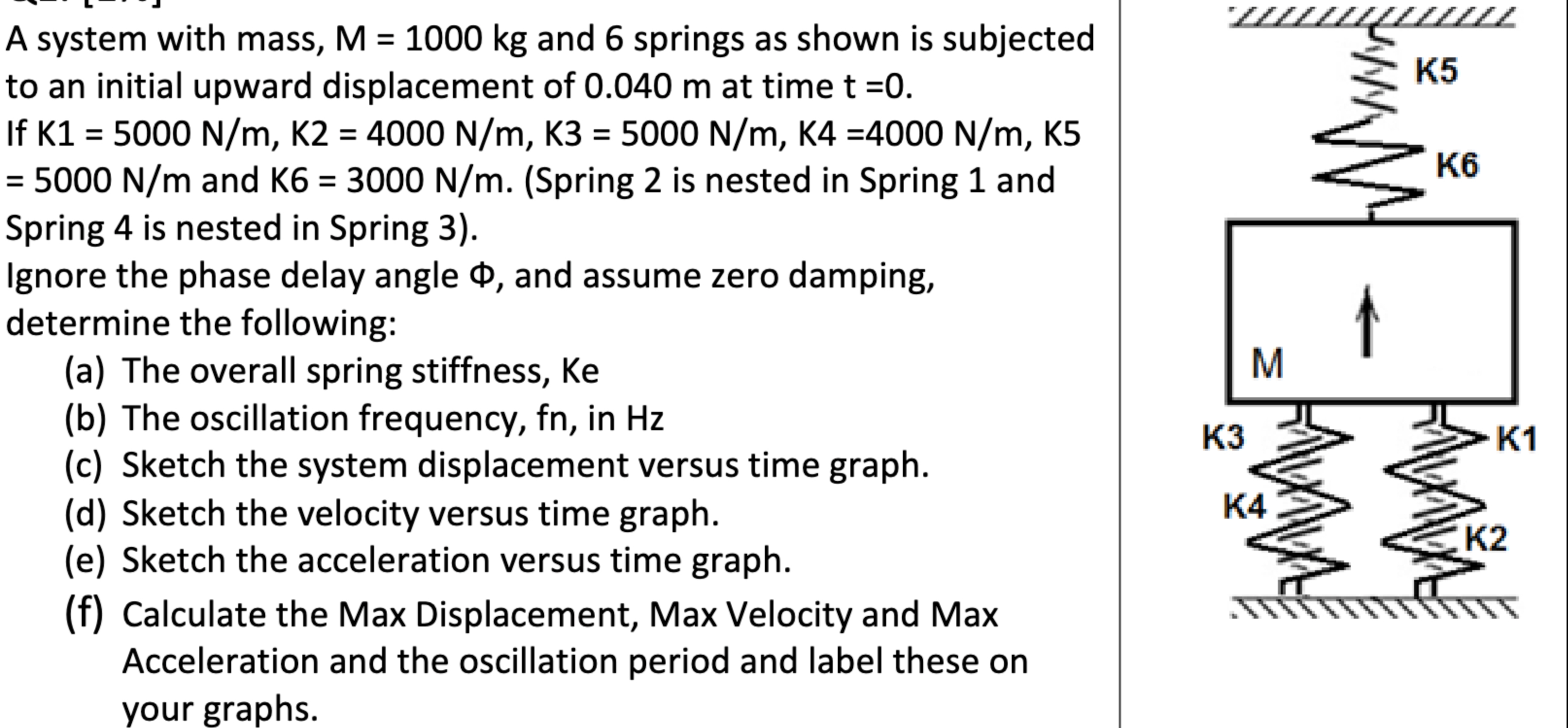 A system with mass, M = 1 0 0 0 k g and 6 springs