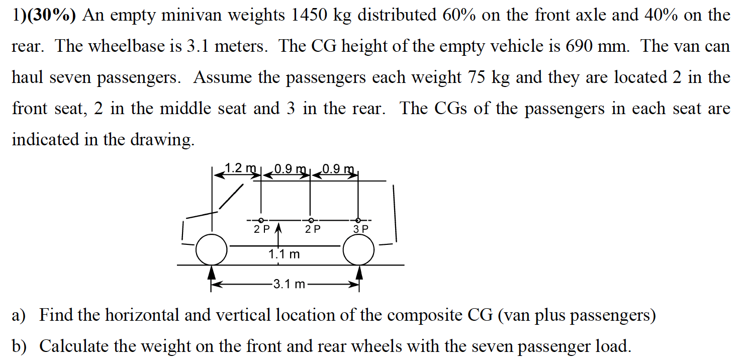 ( 3 0 % ) An empty minivan weights 1 4 5 0 kg