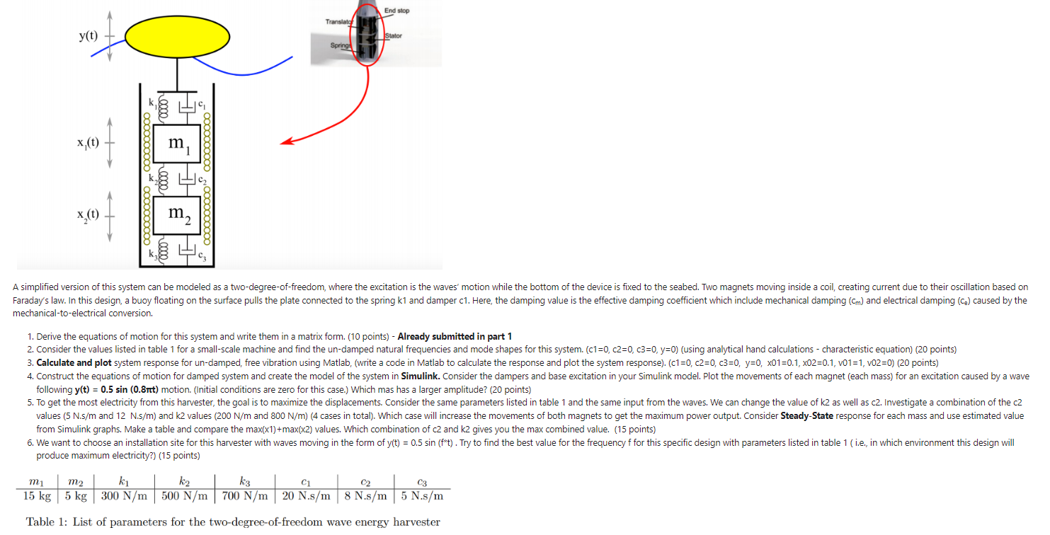 A simplified version of this system can be