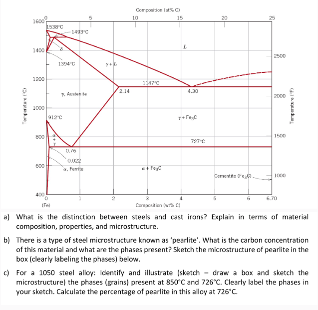 Can someone draw the sketches and show the steps?