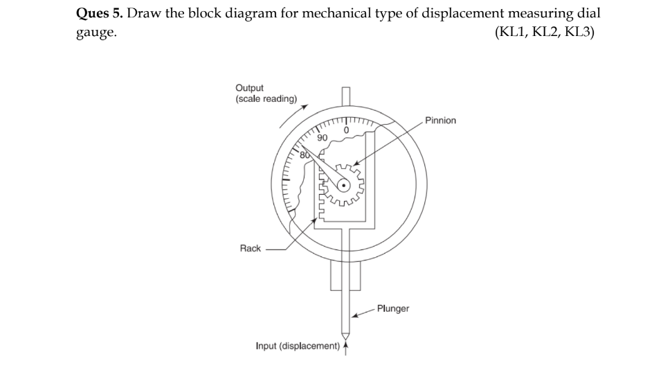 Ques 5 . Draw the block diagram for mechanical
