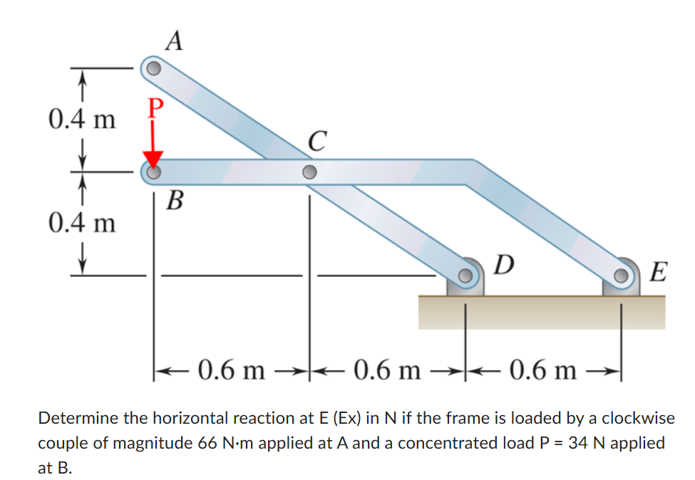 Determine the horizontal reaction at \ ( \ mathrm