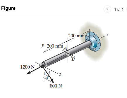 The bar in has a diameter of 5 8 mm Determine the