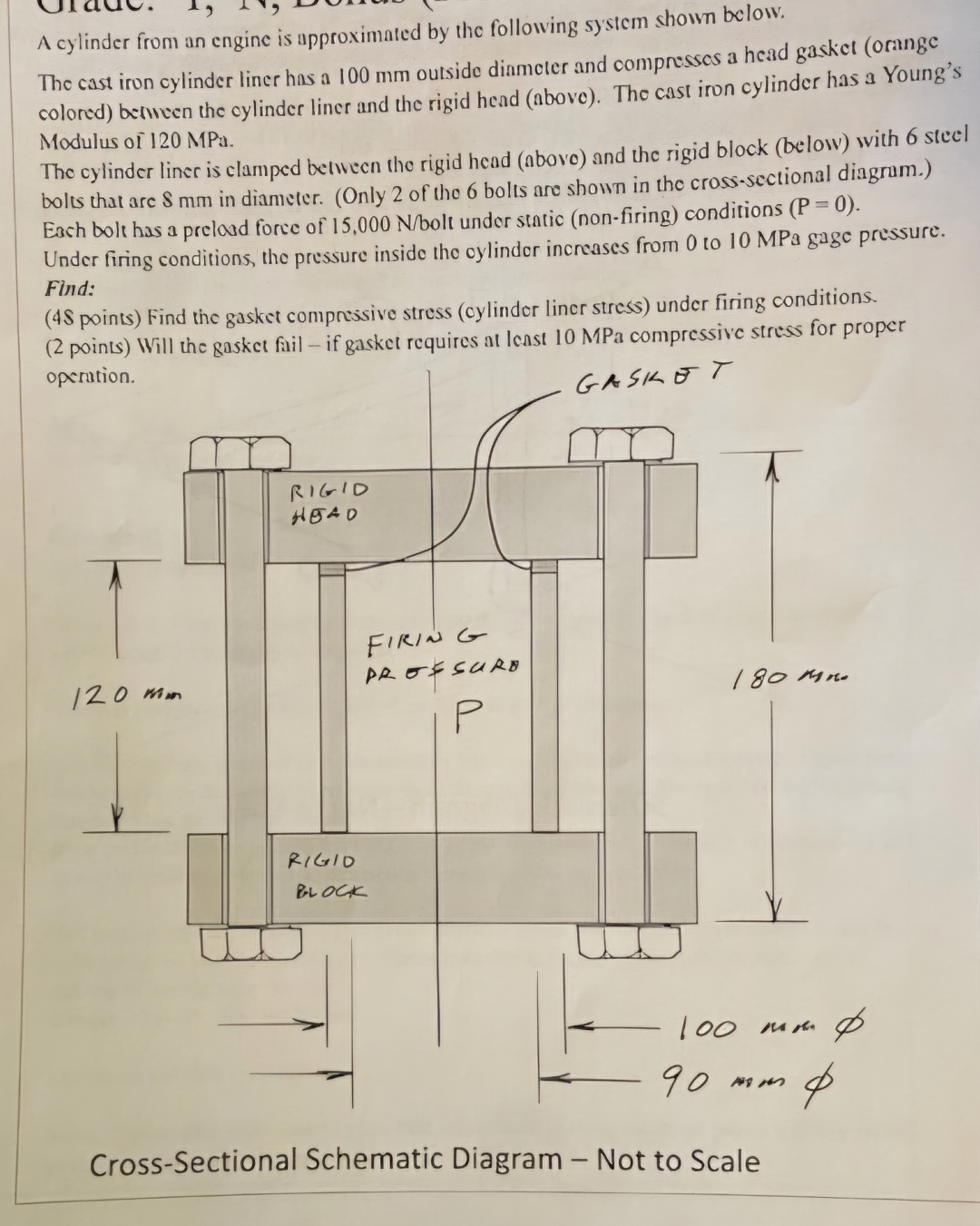 A cylinder from an engine is upproximated by the