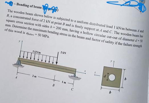 The wooden beam shown below is subjected to a