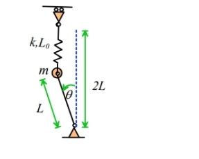 Find the natural frequency and derive the