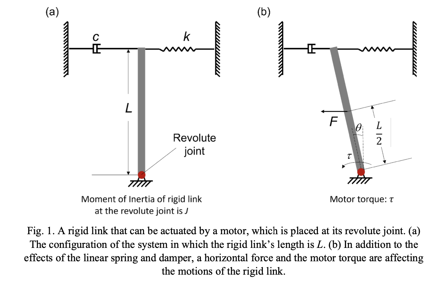 ( a ) Figure 1 shows a rigid link in which its