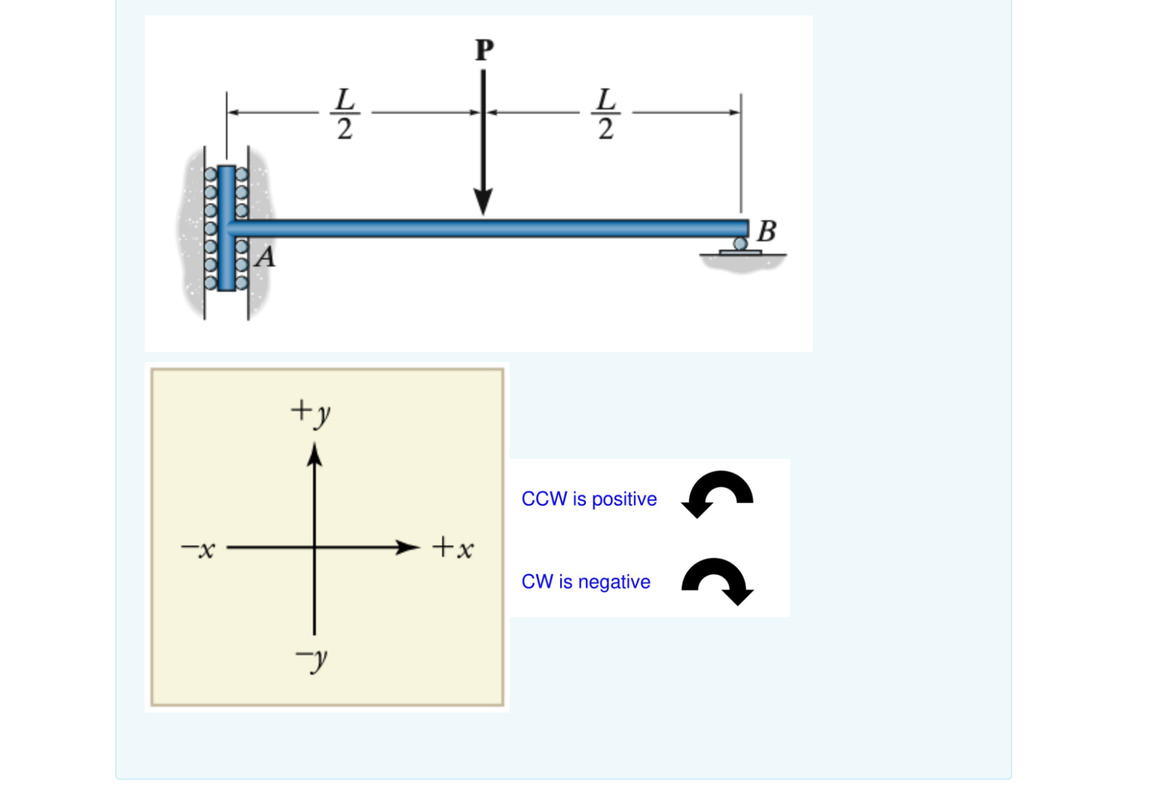 Determine the components of reaction at the