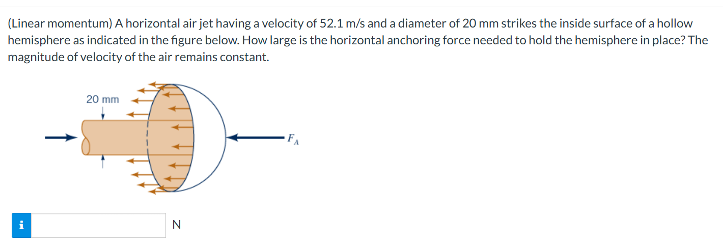 ( Linear momentum ) A horizontal air jet having a