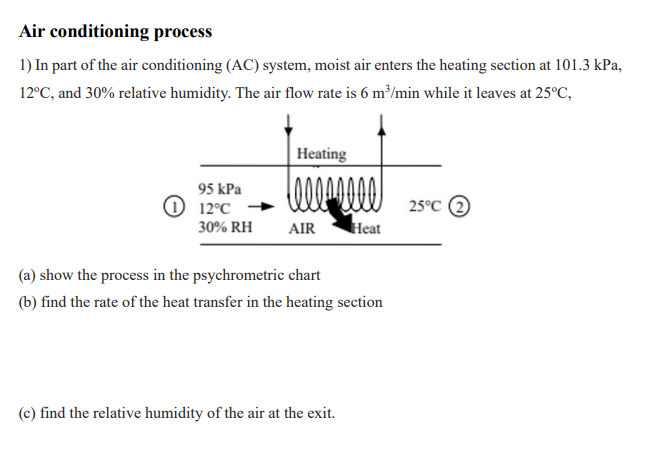 Air conditioning process In part of the air