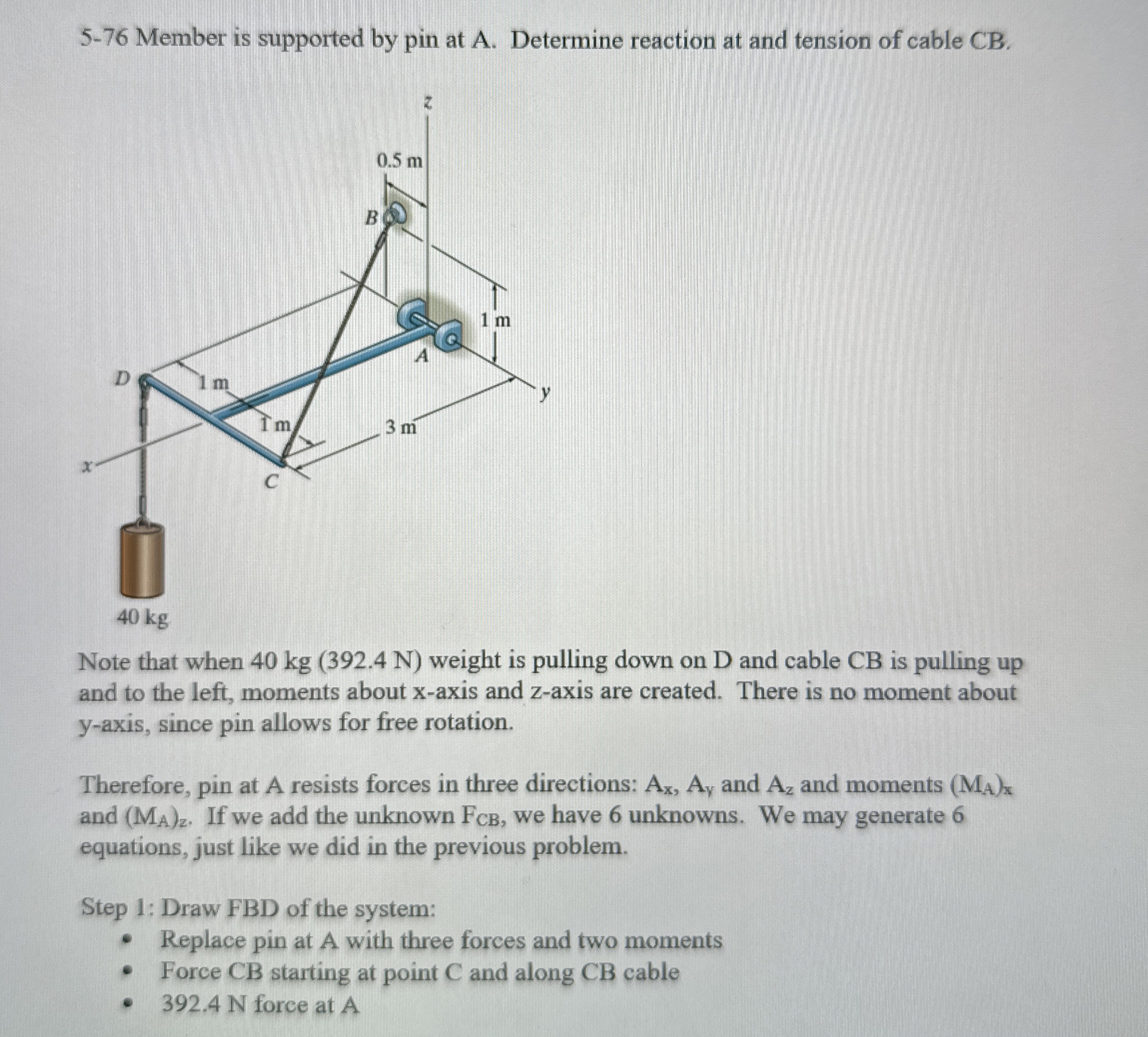 5 - 7 6 Member is supported by pin at A .