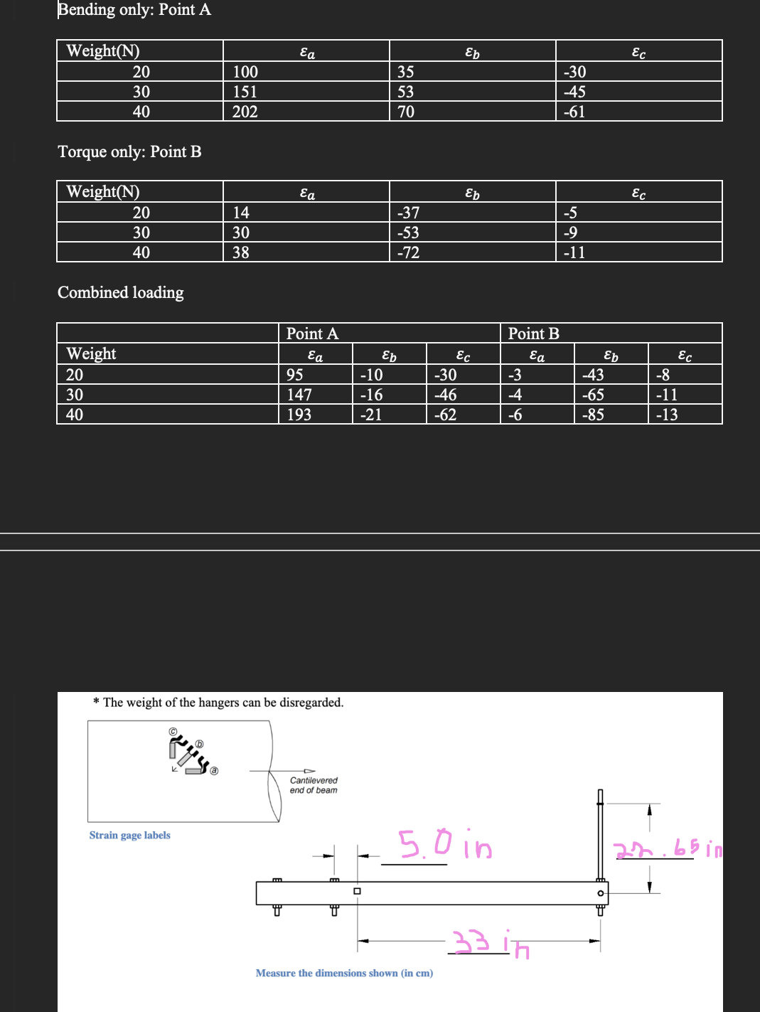 i need help with the analysis: For Point A 1 .