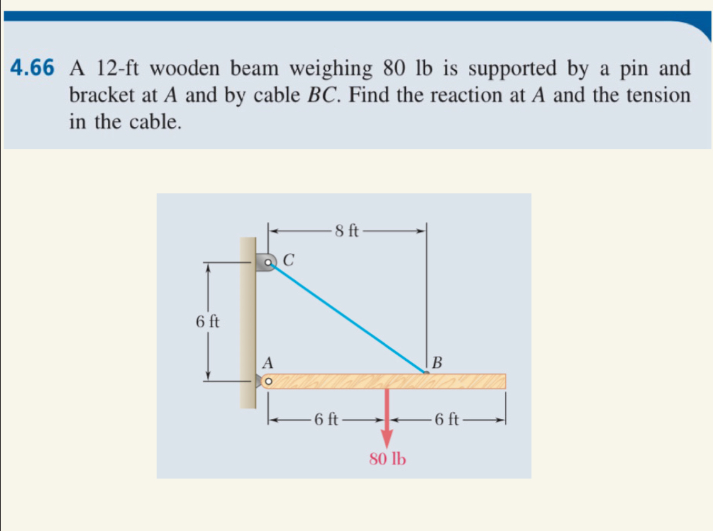 4 . 6 6 A 1 2 - ft wooden beam weighing 8 0 lb is