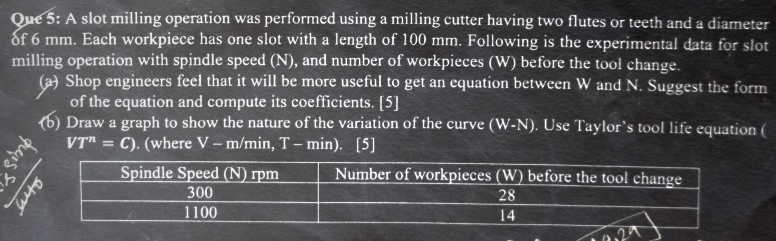 Que 5 : A slot milling operation was performed