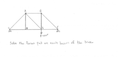 Solve the forces of each beam from the truss with